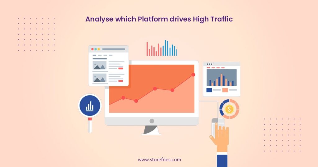 Analyse_which_platform_drives_high_traffic- local business