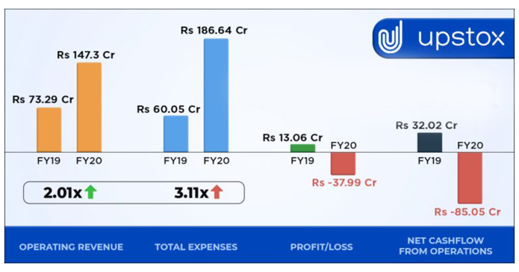 Ratan Tata Investment in Upstox Achieves 23,000% Return